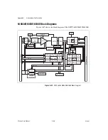 Preview for 191 page of National Instruments Data Acquisition Device E Series User Manual