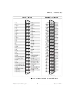 Preview for 242 page of National Instruments Data Acquisition Device E Series User Manual