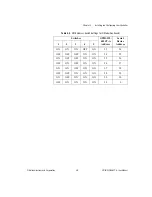 Preview for 36 page of National Instruments GPIB-232 User Manual