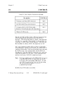 Preview for 98 page of National Instruments GPIB-SCSI-A User Manual