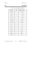 Preview for 166 page of National Instruments GPIB-SCSI-A User Manual