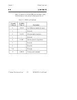 Preview for 306 page of National Instruments GPIB-SCSI-A User Manual