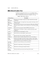 Preview for 12 page of National Instruments IMAQ Vision for LabWindows TM /CVI User Manual