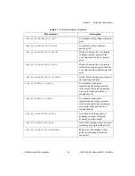 Preview for 47 page of National Instruments IMAQ Vision for LabWindows TM /CVI User Manual