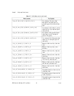 Preview for 50 page of National Instruments IMAQ Vision for LabWindows TM /CVI User Manual