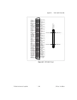 Preview for 308 page of National Instruments NI 6220 User Manual