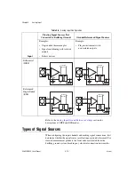 Preview for 39 page of National Instruments NI 6232 User Manual