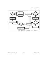 Preview for 36 page of National Instruments NI 653 Series User Manual