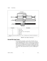 Preview for 58 page of National Instruments NI 653 Series User Manual