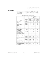 Preview for 126 page of National Instruments NI 653 Series User Manual