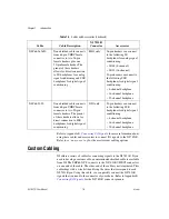 Preview for 17 page of National Instruments NI 7831R User Manual