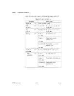 Preview for 47 page of National Instruments NI 8350 User Manual