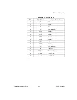 Preview for 70 page of National Instruments NI 8350 User Manual