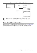 Preview for 10 page of National Instruments NI 9144 Getting Started Manual