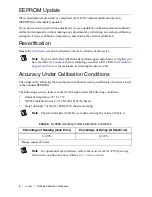 Preview for 6 page of National Instruments NI 9265 Calibration Manual