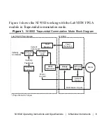 Preview for 9 page of National Instruments NI 9502 Operating Instructions And Specifications