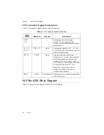 Preview for 12 page of National Instruments NI PXIe-4300 User Manual