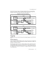 Preview for 27 page of National Instruments NI PXIe-4300 User Manual