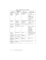 Preview for 4 page of National Instruments NI PXIe-4463 Calibration Procedure