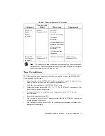 Preview for 5 page of National Instruments NI PXIe-4463 Calibration Procedure