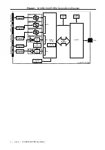 Preview for 2 page of National Instruments NI USB-7845R User Manual