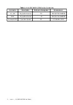 Preview for 4 page of National Instruments NI USB-7845R User Manual