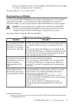 Preview for 13 page of National Instruments NI USB-7845R User Manual