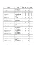 Preview for 115 page of National Instruments NI-VXI User Manual