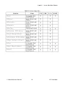 Preview for 119 page of National Instruments NI-VXI User Manual