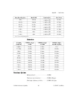 Preview for 32 page of National Instruments PCI-5911 User Manual