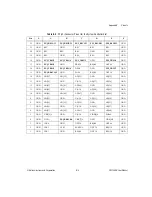 Preview for 43 page of National Instruments PXI 1000B User Manual