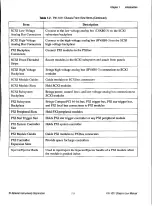 Preview for 19 page of National Instruments PXI-1011 User Manual