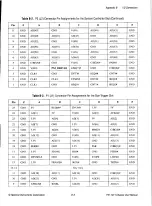 Preview for 39 page of National Instruments PXI-1011 User Manual