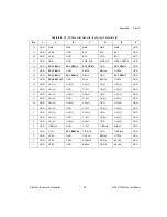 Preview for 47 page of National Instruments PXI-1042Q User Manual