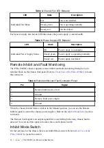 Preview for 24 page of National Instruments PXIe-1086DC User Manual