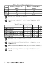 Preview for 36 page of National Instruments PXIe-1086DC User Manual