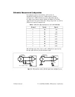 Preview for 29 page of National Instruments sbRIO-9605 Operating Instructions And Specifications