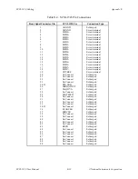 Preview for 110 page of National Instruments SCXI-1120 User Manual