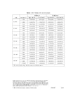 Preview for 17 page of National Instruments SCXI -1122 Calibration Procedure