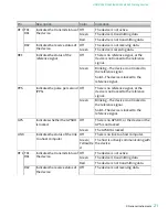 Preview for 21 page of National Instruments USRP-2940 Getting Started