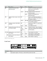 Preview for 33 page of National Instruments USRP-2940 Getting Started