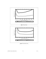 Preview for 20 page of National Instruments WSN-3212 User Manual And Specifications