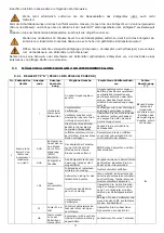 Preview for 57 page of National Lab OCGE 111 Operating And Maintenance Manual