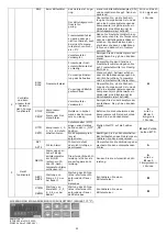 Preview for 62 page of National Lab PCGE Series Operating And Maintenance Manual