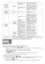 Preview for 155 page of National Lab PCGE Series Operating And Maintenance Manual