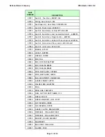 Preview for 13 page of National Mower 2012 Parts List