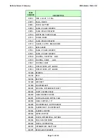 Preview for 14 page of National Mower 2012 Parts List