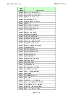 Preview for 22 page of National Mower 2012 Parts List