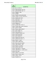 Preview for 25 page of National Mower 2012 Parts List