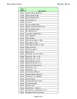 Preview for 29 page of National Mower 2012 Parts List